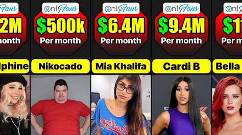 most famous onlyfans|Top Onlyfans Earners (2024) 